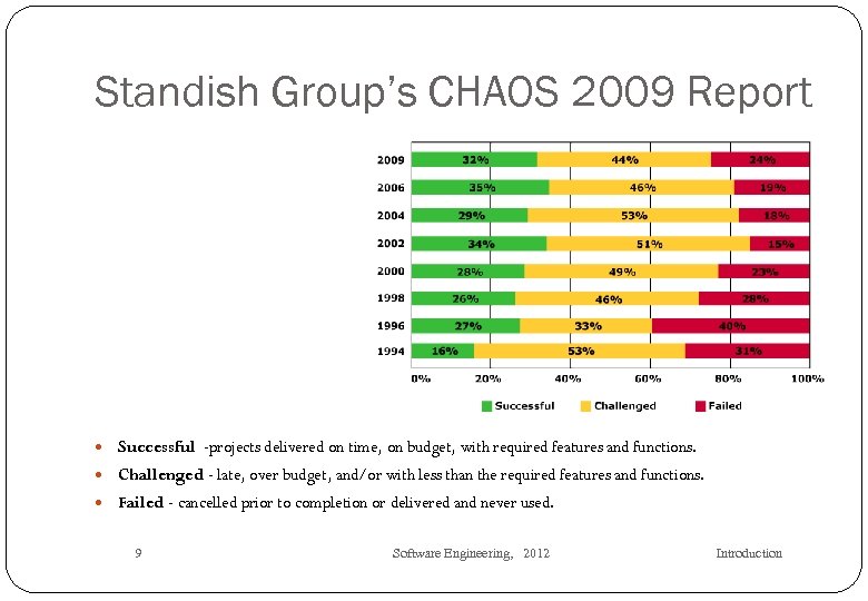 Standish Group’s CHAOS 2009 Report Successful -projects delivered on time, on budget, with required