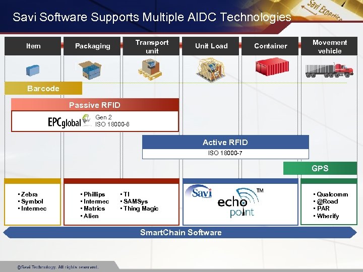 Savi Software Supports Multiple AIDC Technologies Item Transport unit Packaging Unit Load Container Movement