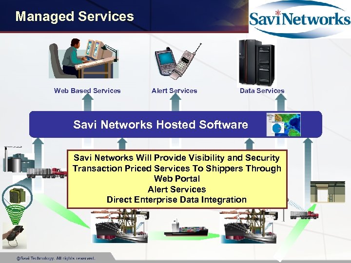 6 Managed Services Web Based Services Alert Services Data Services Savi Networks Hosted Software