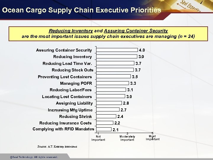 Ocean Cargo Supply Chain Executive Priorities Reducing Inventory and Assuring Container Security are the