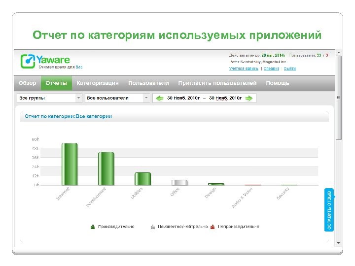 Отчет по категориям используемых приложений 