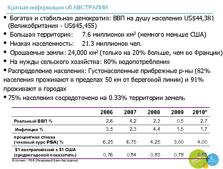 Краткая информация об АВСТРАЛИИ • Богатая и стабильная демократия: ВВП на душу населения US$44,