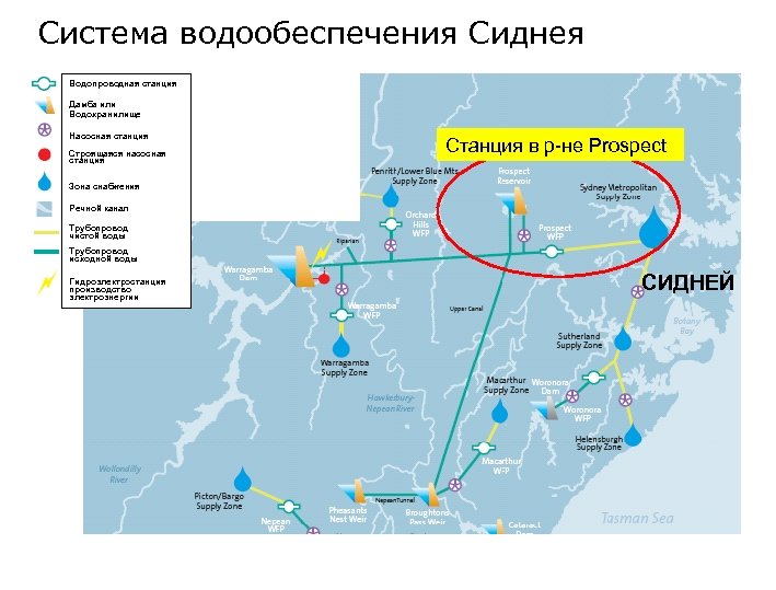 Система водообеспечения Сиднея Водопроводная станция Дамба или Водохранилище Насосная станция Строящаяся насосная станция Станция