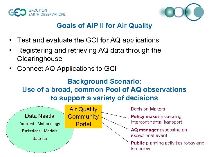 Goals of AIP II for Air Quality • Test and evaluate the GCI for