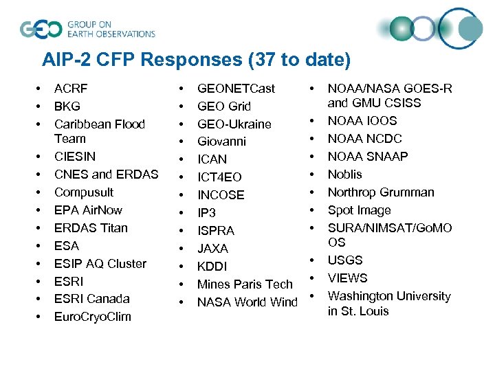 AIP-2 CFP Responses (37 to date) • • • • ACRF BKG Caribbean Flood