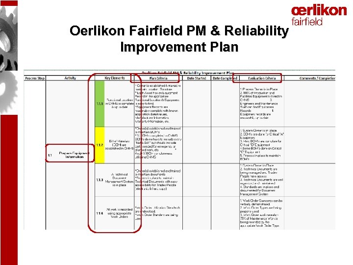 Oerlikon Fairfield PM & Reliability Improvement Plan 