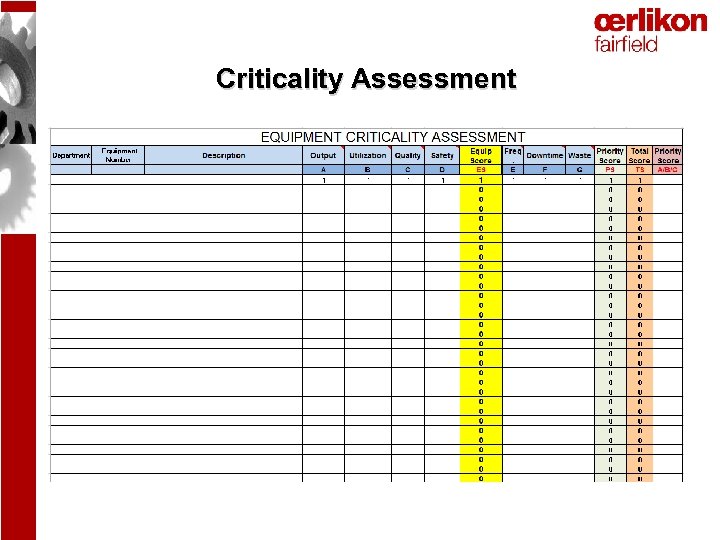 Criticality Assessment 