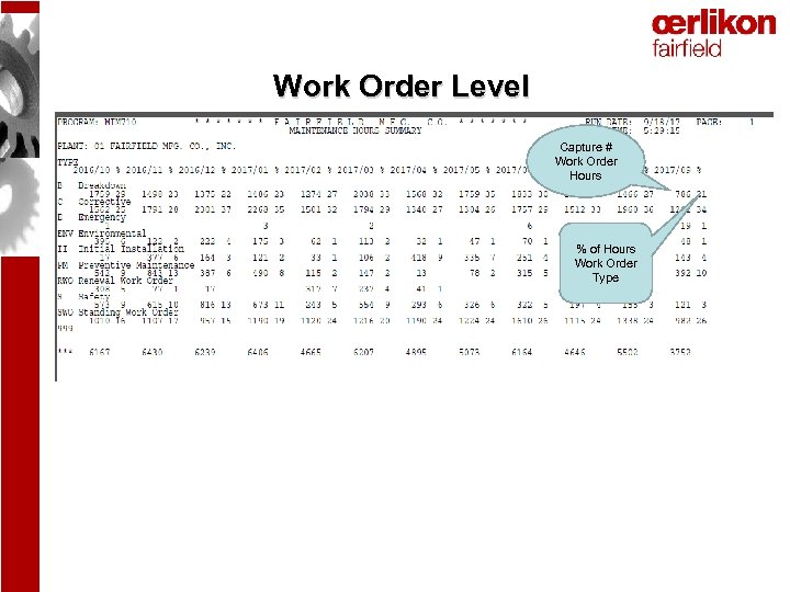 Work Order Level Capture # Work Order Hours % of Hours Work Order Type