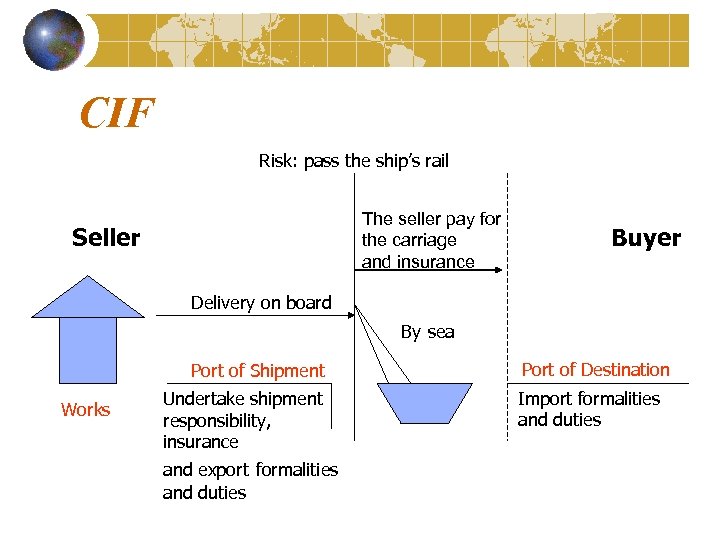 CIF Risk: pass the ship’s rail The seller pay for the carriage and insurance