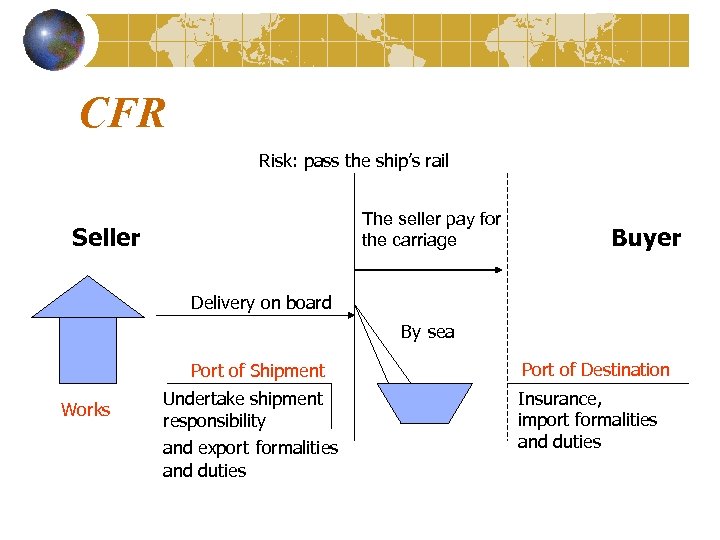 CFR Risk: pass the ship’s rail The seller pay for the carriage Seller Buyer