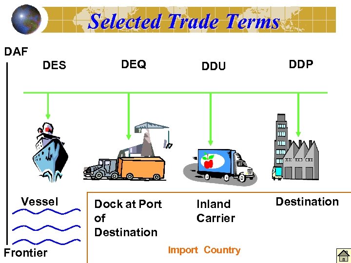 Selected Trade Terms DAF DES Vessel Frontier DEQ Dock at Port of Destination DDU