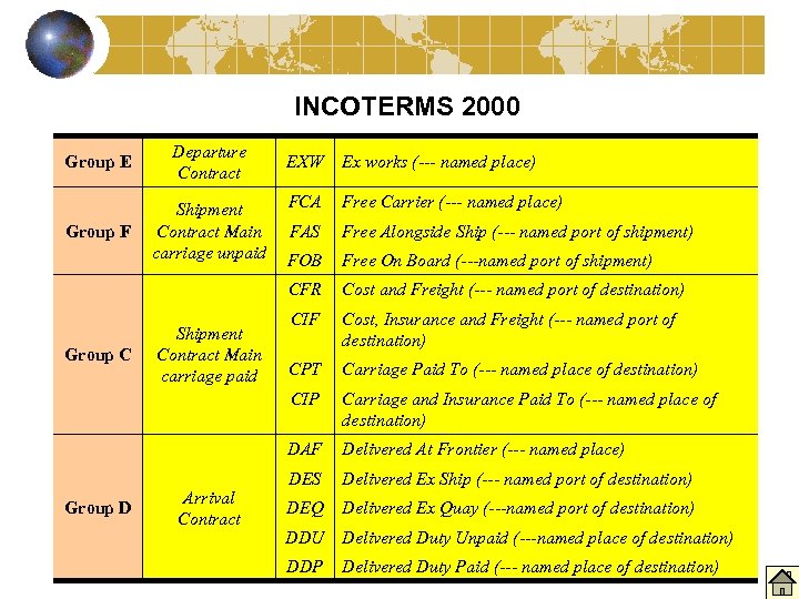 INCOTERMS 2000 Group E Departure Contract Group F Shipment Contract Main carriage unpaid Arrival