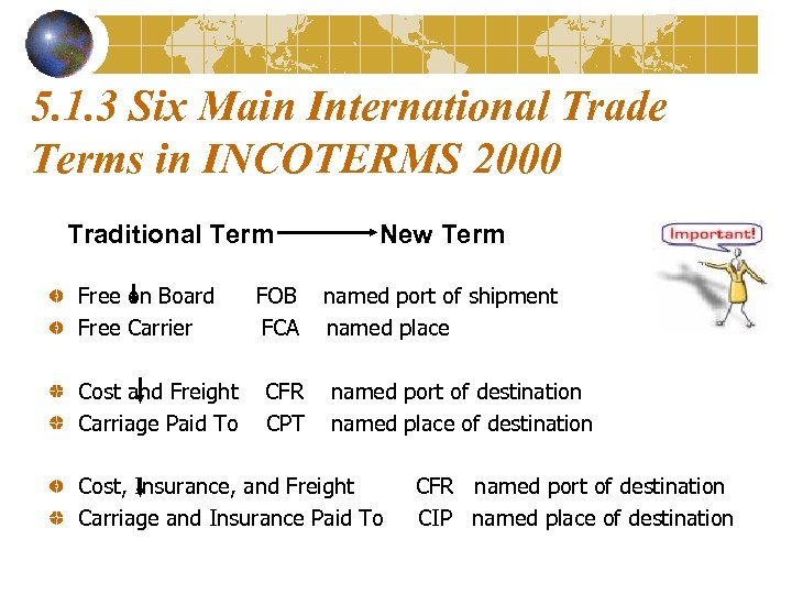 5. 1. 3 Six Main International Trade Terms in INCOTERMS 2000 Traditional Term Free