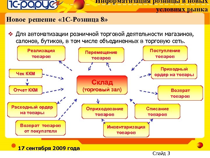 Торговой деятельностью в том числе