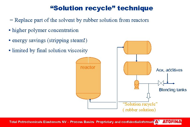 “Solution recycle” technique = Replace part of the solvent by rubber solution from reactors