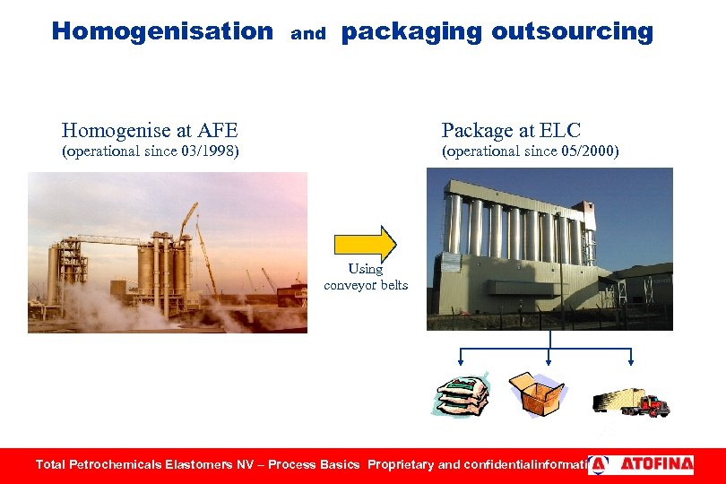 Homogenisation and packaging outsourcing Homogenise at AFE Package at ELC (operational since 03/1998) (operational