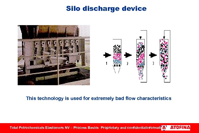 Silo discharge device This technology is used for extremely bad flow characteristics . .