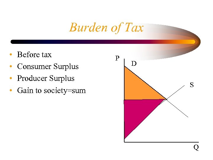 Burden of Tax • • Before tax Consumer Surplus Producer Surplus Gain to society=sum