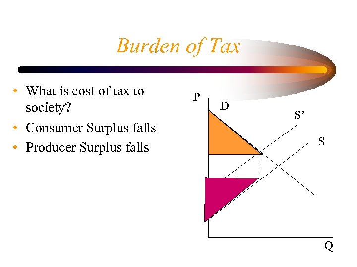 Burden of Tax • What is cost of tax to society? • Consumer Surplus