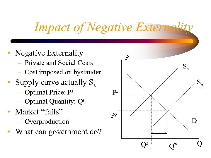 Impact of Negative Externality • Negative Externality P – Private and Social Costs –