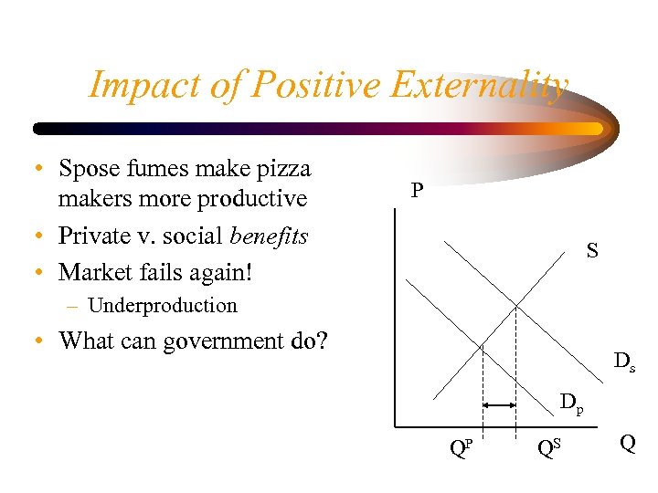 Impact of Positive Externality • Spose fumes make pizza makers more productive • Private