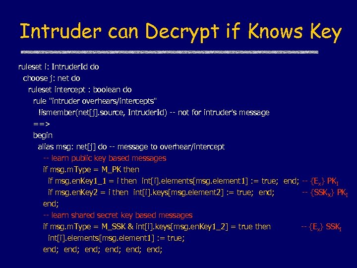 Intruder can Decrypt if Knows Key ruleset i: Intruder. Id do choose j: net