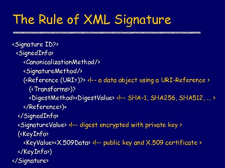 The Rule of XML Signature <Signature ID? > <Signed. Info> <Canonicalization. Method/> <Signature. Method/>