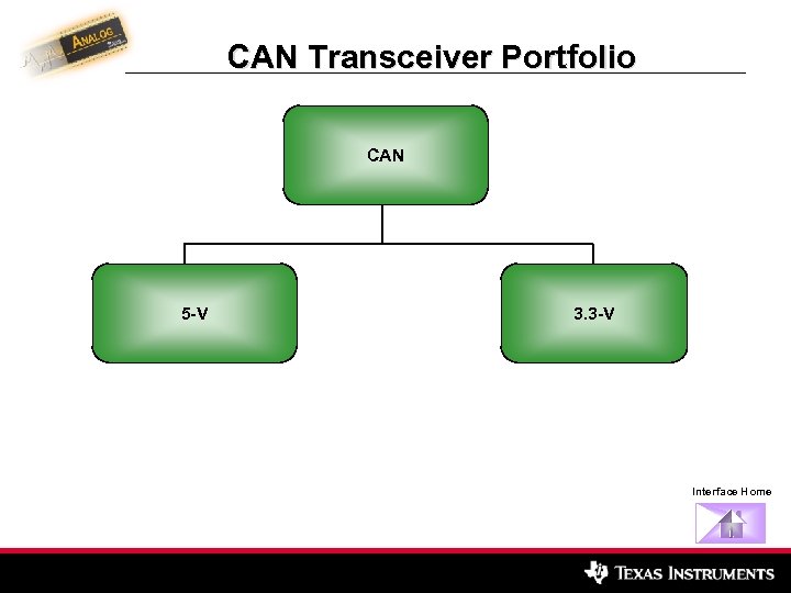 CAN Transceiver Portfolio CAN 5 -V 3. 3 -V Interface Home 