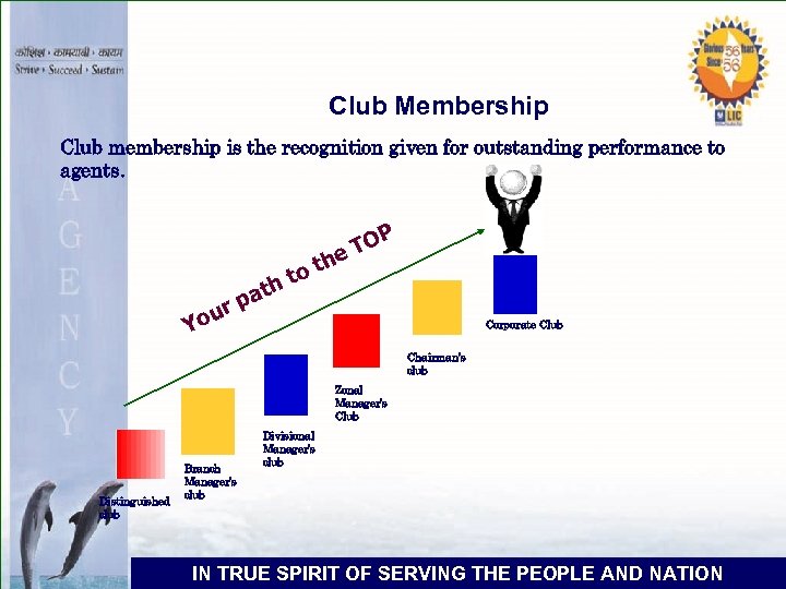 Club Membership Club membership is the recognition given for outstanding performance to agents. th