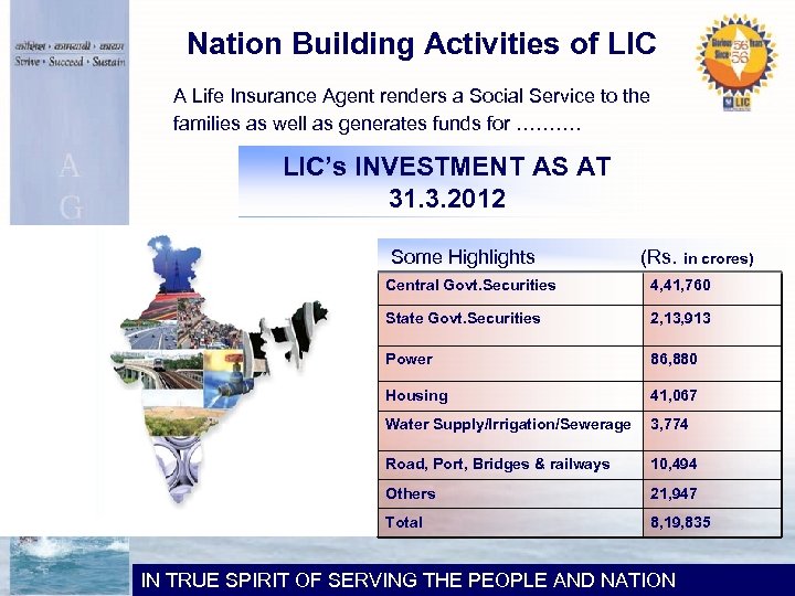 Nation Building Activities of LIC A Life Insurance Agent renders a Social Service to