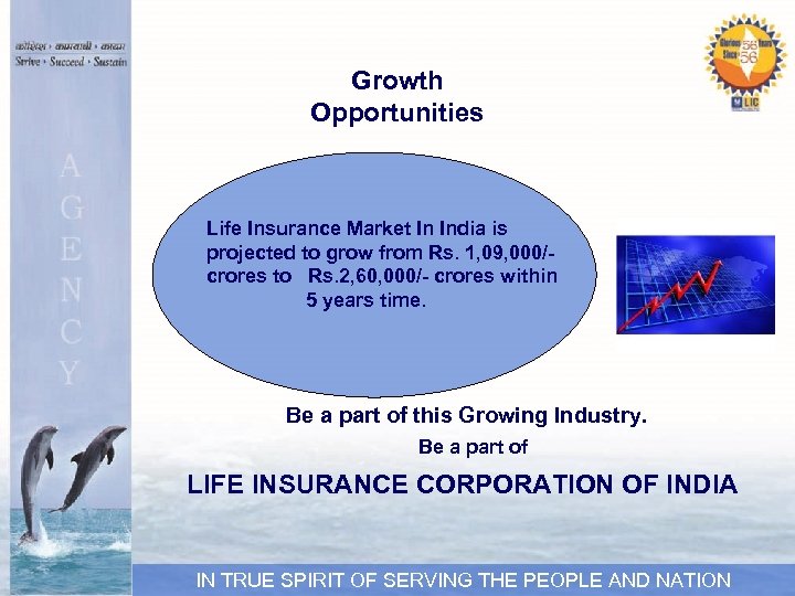 Growth Opportunities Life Insurance Market In India is projected to grow from Rs. 1,