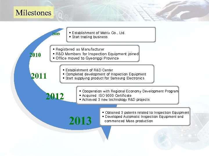 Milestones § Establishment of Matrix Co. , Ltd. § Start trading business 2009 §