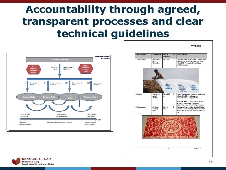 Accountability through agreed, transparent processes and clear technical guidelines Global Shelter Cluster Shelter. Cluster.