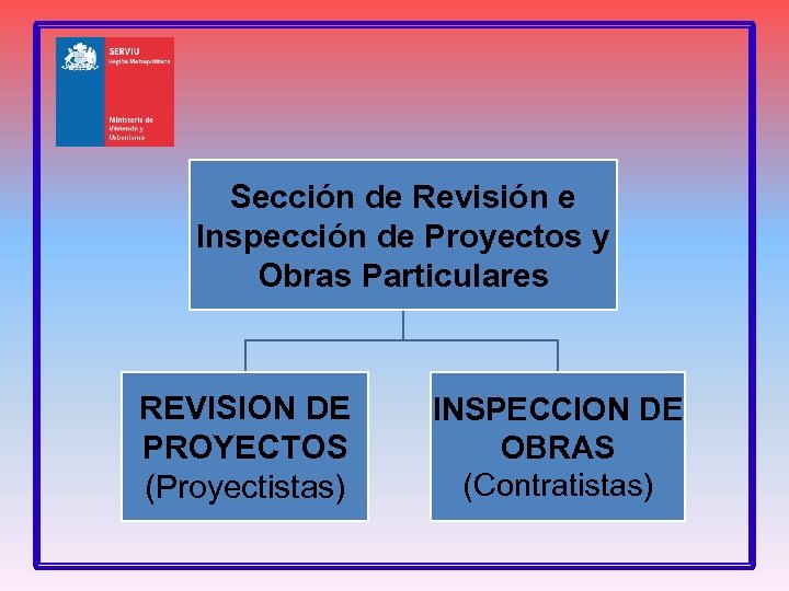 Sección de Revisión e Inspección de Proyectos y Obras Particulares REVISION DE PROYECTOS (Proyectistas)