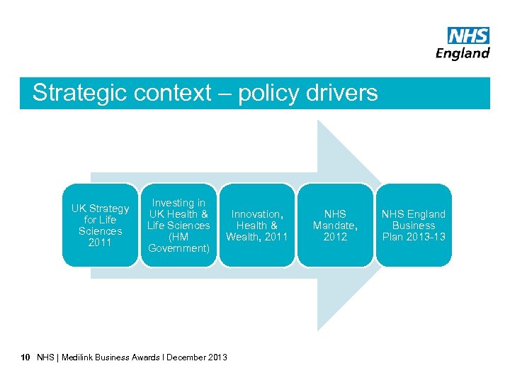 Strategic context – policy drivers UK Strategy for Life Sciences 2011 Investing in UK
