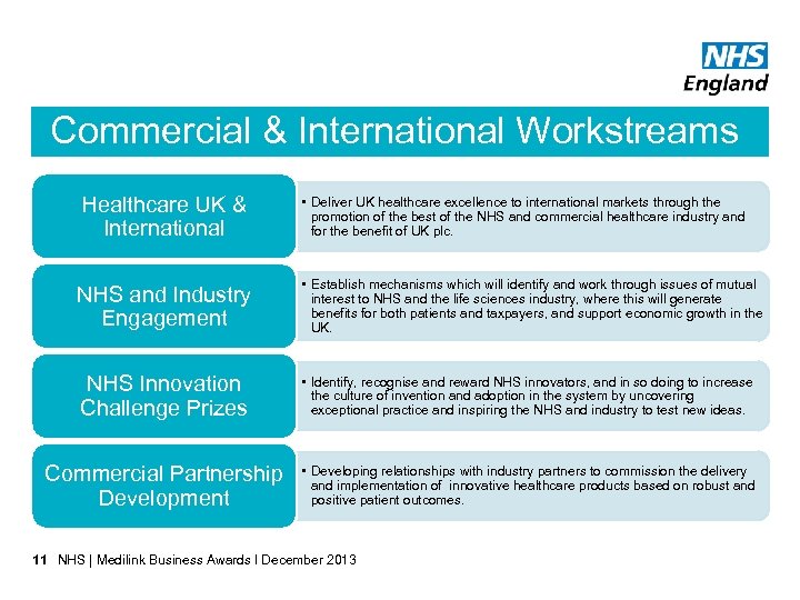 Commercial & International Workstreams Healthcare UK & International • Deliver UK healthcare excellence to