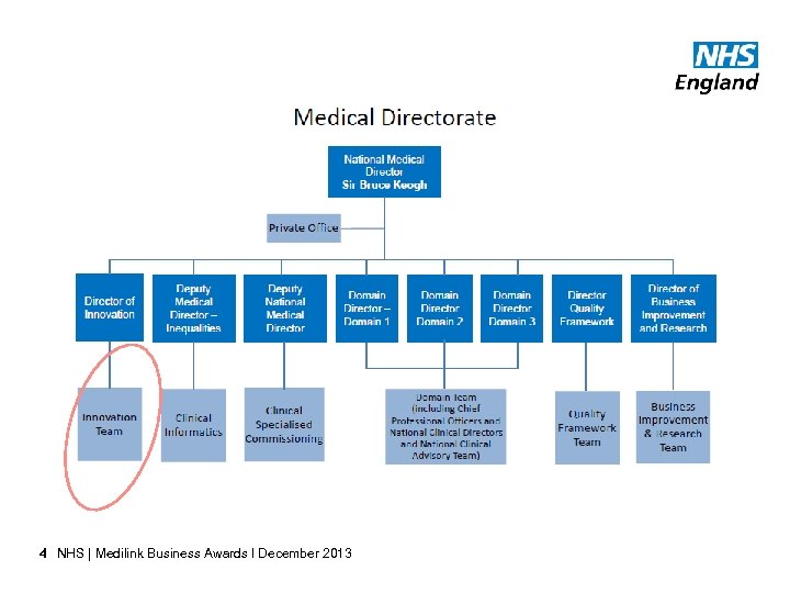 4 NHS | Medilink Business Awards l December 2013 