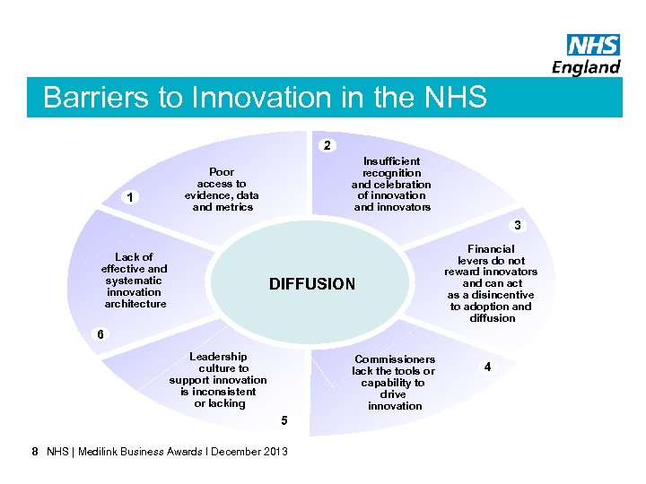 Barriers to Innovation in the NHS 2 1 Insufficient recognition and celebration of innovation