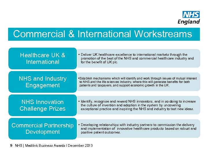 Commercial & International Workstreams Healthcare UK & International • Deliver UK healthcare excellence to