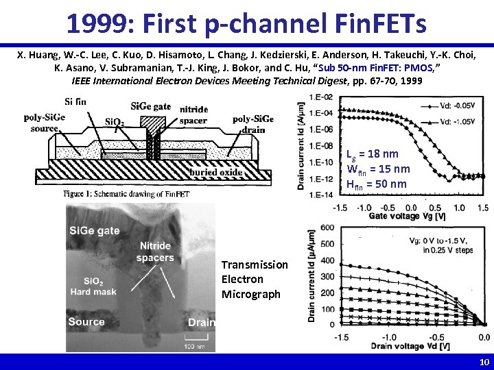 1999: First p-channel Fin. FETs X. Huang, W. -C. Lee, C. Kuo, D. Hisamoto,