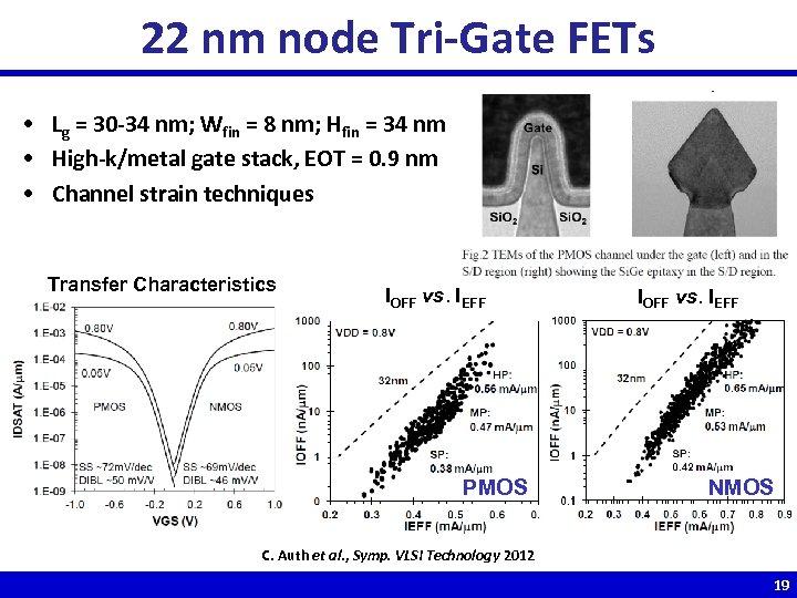 22 nm node Tri-Gate FETs • Lg = 30 -34 nm; Wfin = 8