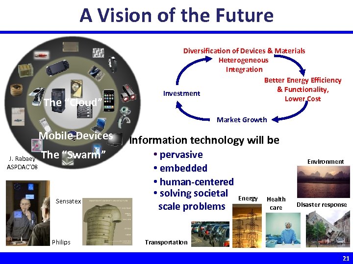 A Vision of the Future The “Cloud” Diversification of Devices & Materials Heterogeneous Integration