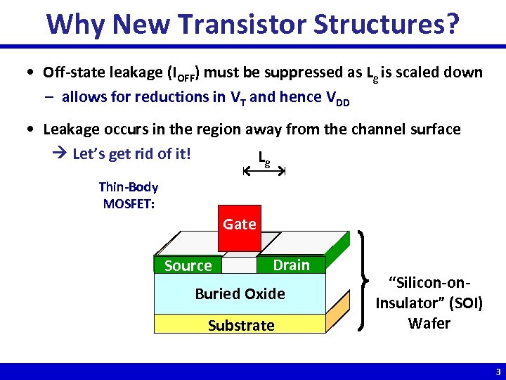 Why New Transistor Structures? • Off-state leakage (IOFF) must be suppressed as Lg is