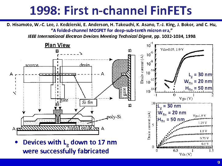 1998: First n-channel Fin. FETs D. Hisamoto, W. -C. Lee, J. Kedzierski, E. Anderson,