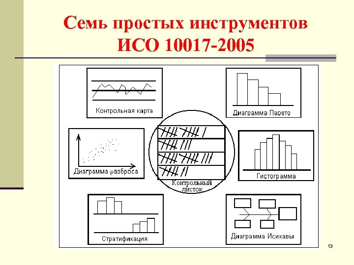 Семь простых инструментов ИСО 10017 -2005 13 