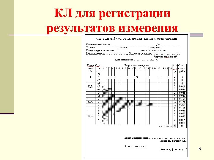 КЛ для регистрации результатов измерения 16 