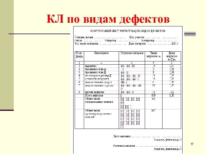 КЛ по видам дефектов 17 