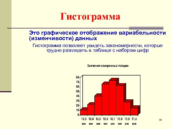 Гистограмма Это графическое отображение вариабельности (изменчивости) данных Гистограмма позволяет увидеть закономерности, которые трудно разглядеть