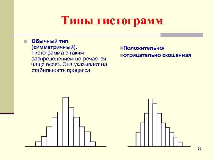 Типы гистограмм n Обычный тип (симметричный). Гистограмма с таким распределением встречается чаще всего. Она