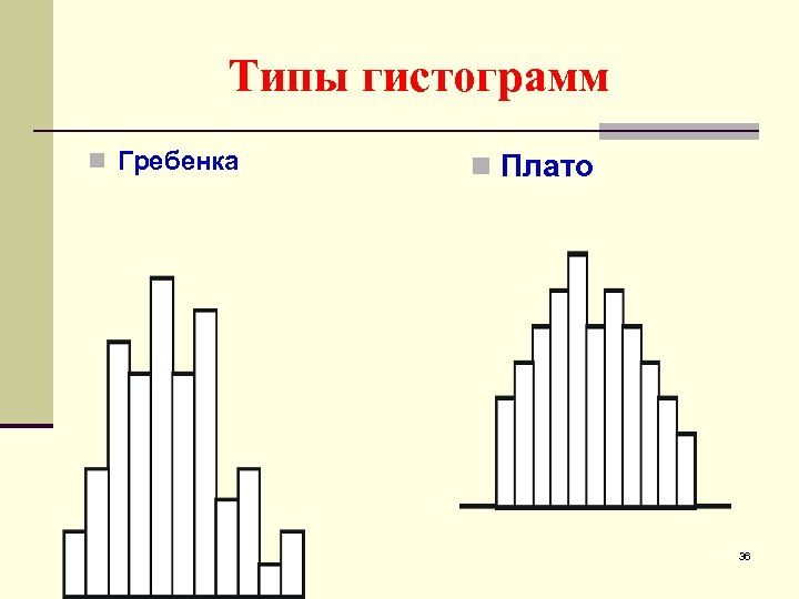 Типы гистограмм n Гребенка n Плато 36 